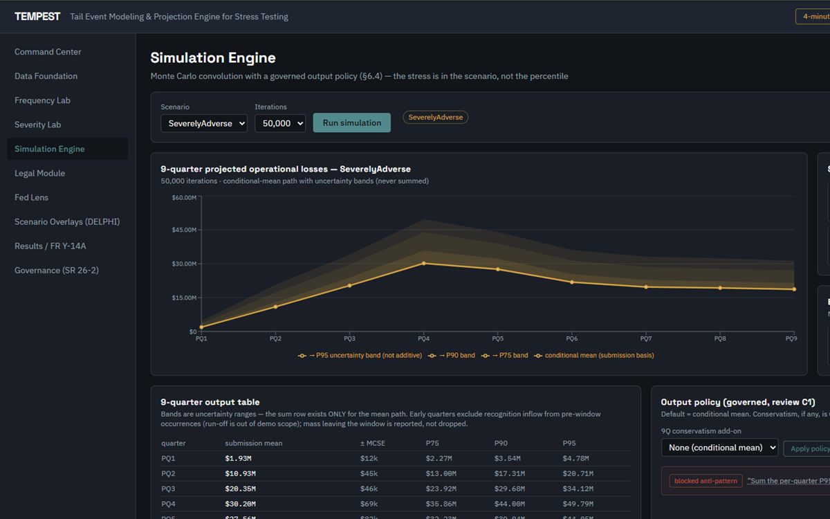 TEMPEST command center with nine-quarter projected loss fan chart
